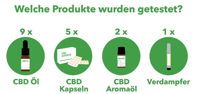 CBD Test Stiftung Warentest